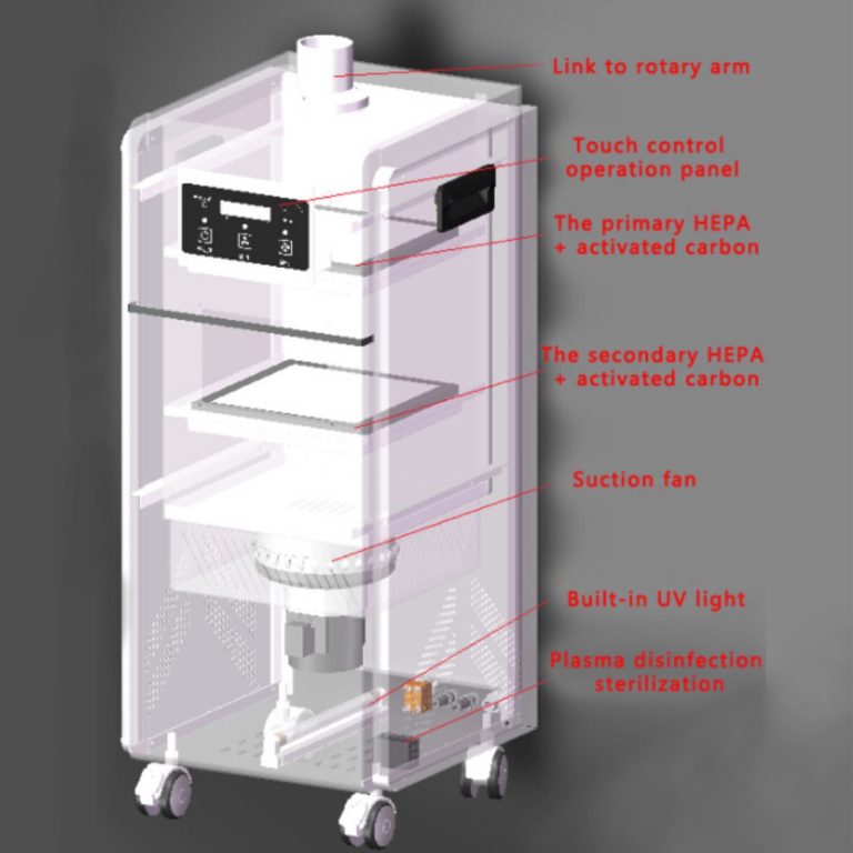 Dental Extraoral Suction Machine for Removing Aerosols During Certain